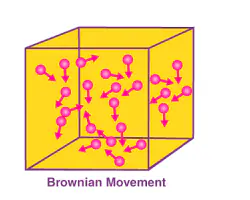 Brownian movement Colloid MCQs Class 12