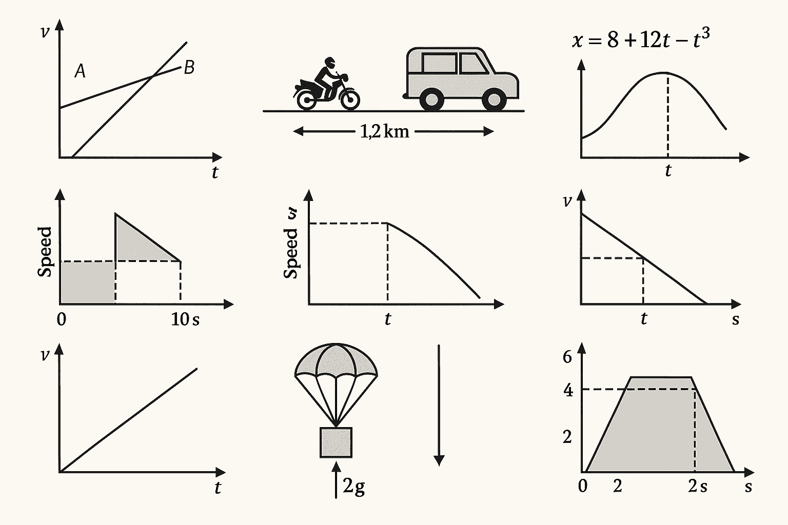 The Best Ultimate & Essential  Collection of 30 Advanced Kinematics Problems for NEET & JEE