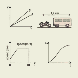class 11 motion in one dimension mcqs