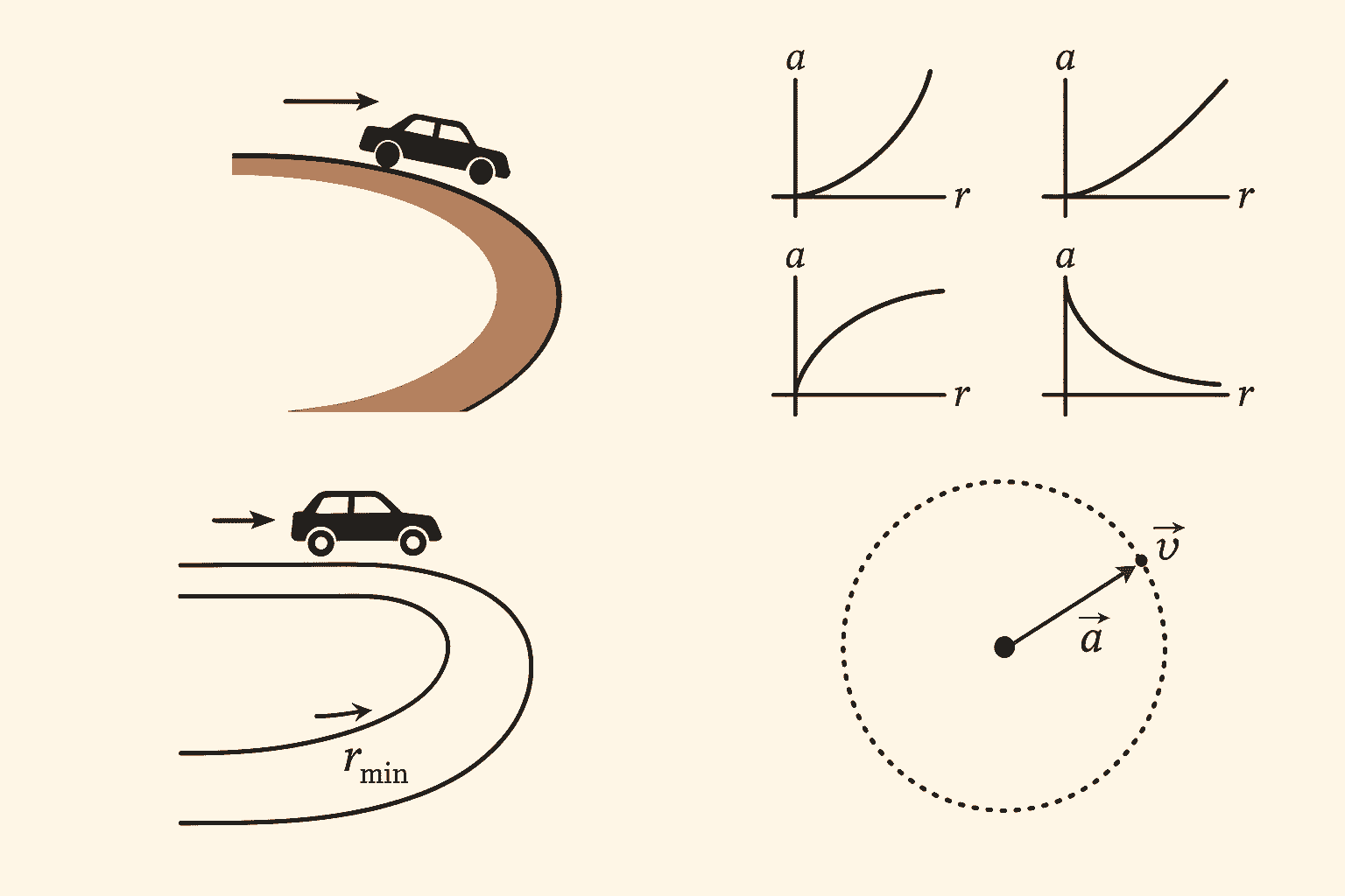Mastering  Curvilinear and Rotational Motion MCQs : Power Practice for Competitive Exams
