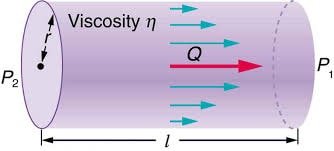 Fluid Mechanics Without Confusion : Properties of Liquids & Matter MCQs Simplified