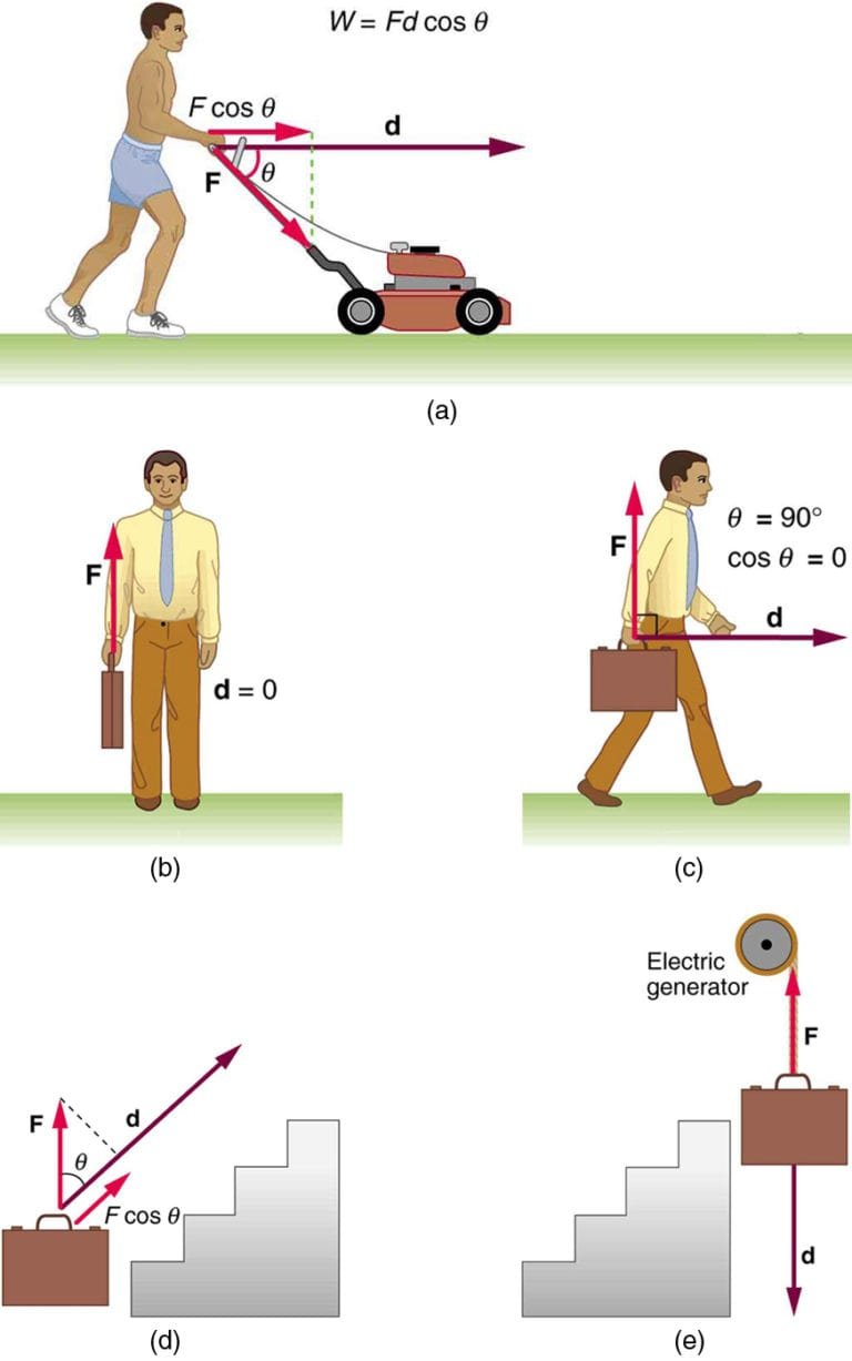 Smart Physics on Mechanical Energy Transfer MCQs: Concept-Driven Numericals Explained
