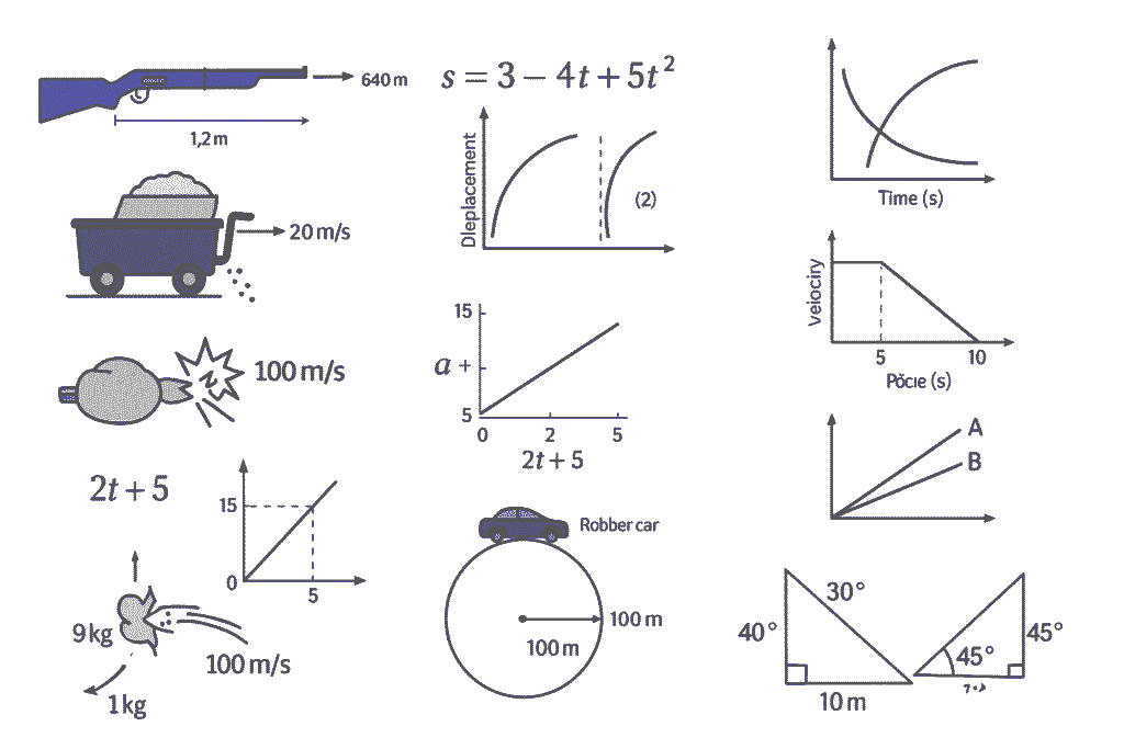 motion and acceleration