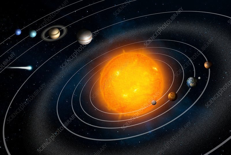 Mastering Orbital Mechanics and Escape Velocity MCQs: A Powerful & Smart Guide to Gravitation in Motion