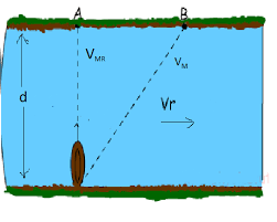 Mastering Relative Motion and Projectile Motion MCQs: Best Practice Guide for NEET & JEE