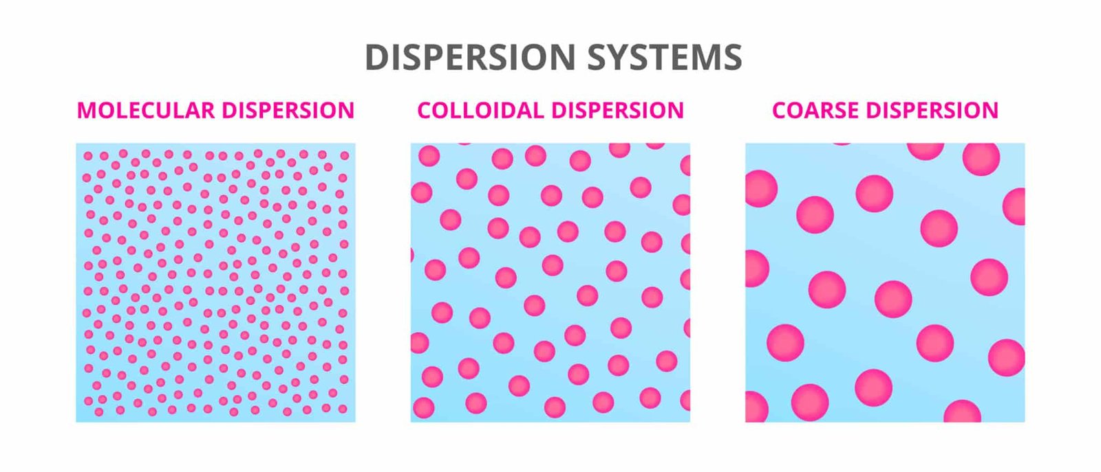 Master the Disperse Phase and Dispersion Medium: Crystal-Clear Chemistry Explained