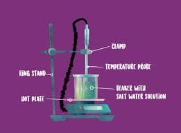 Master Freezing Point Depression Numericals MCQs for NEET, JEE & CUET