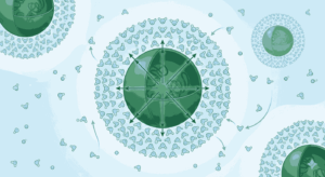 Lyophilic Colloid MCQs class 12 with answers